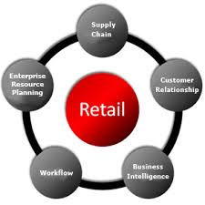 A study on Indian organized retail sector (MBA Retail)